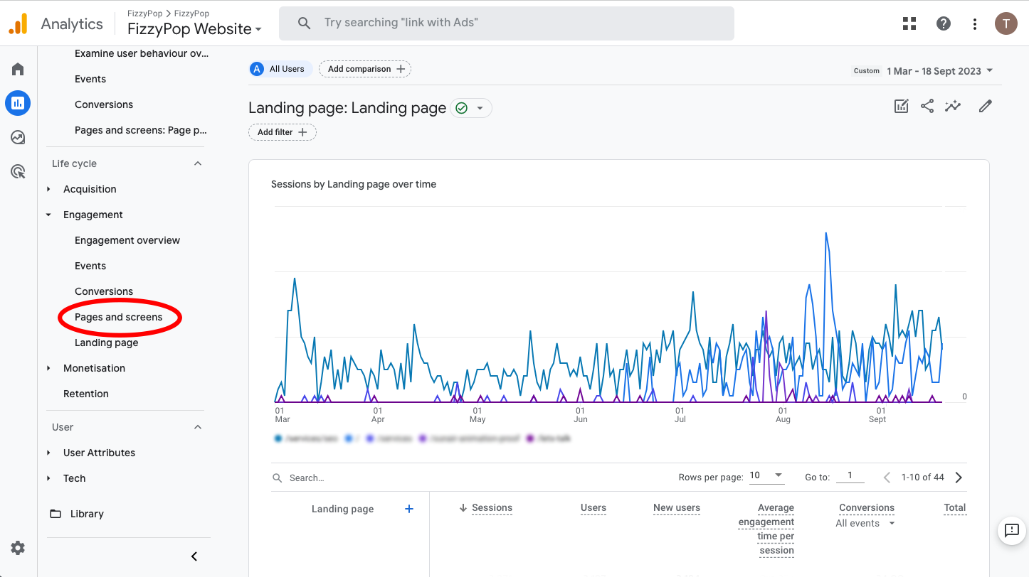 finding top performing content using Google Analytics 4