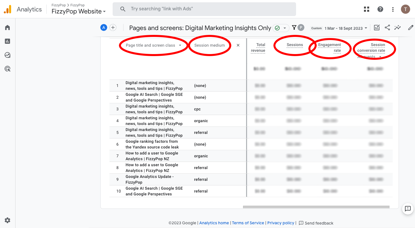 important GA4 Metrics