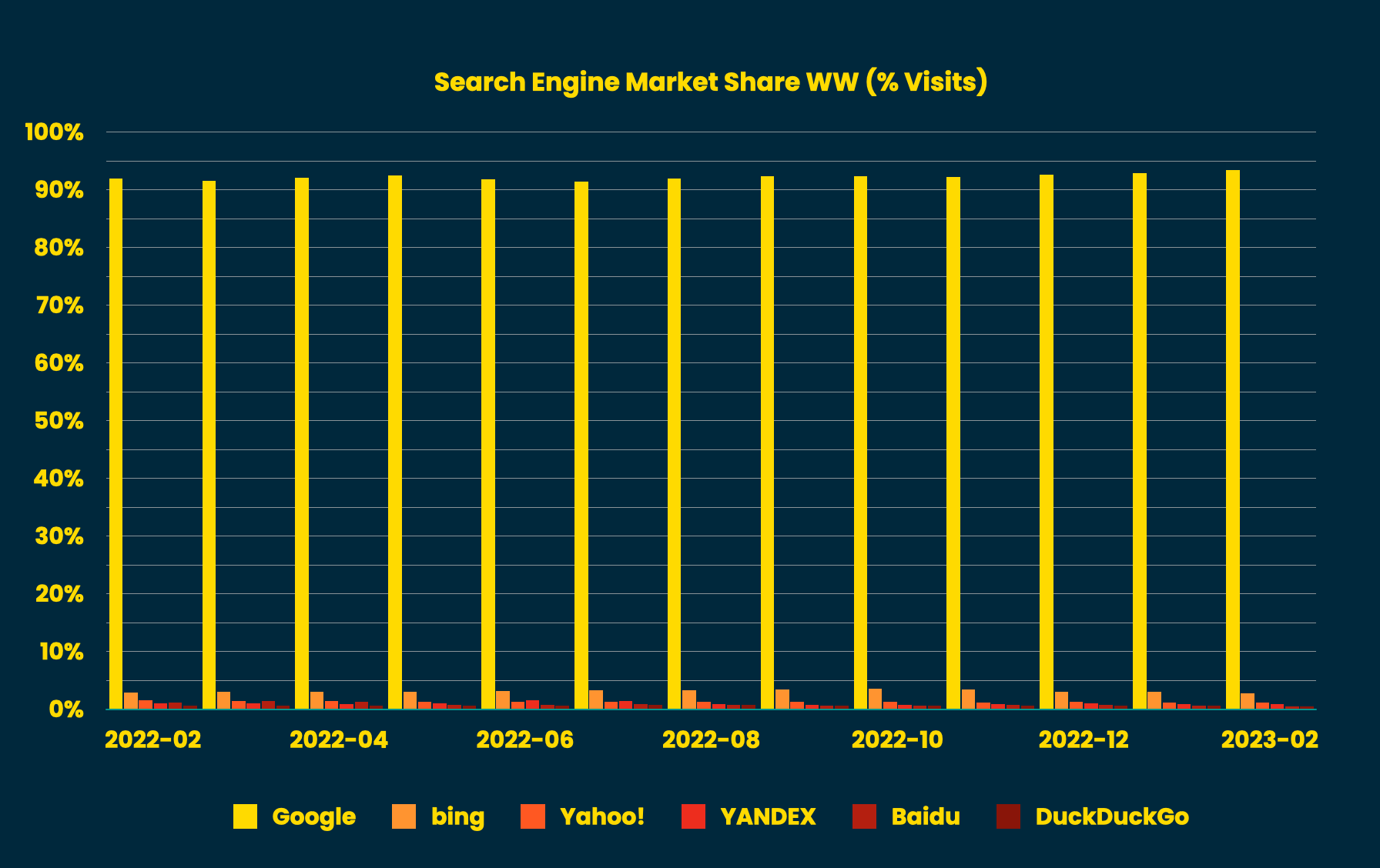 Search Engine Market Share Graph