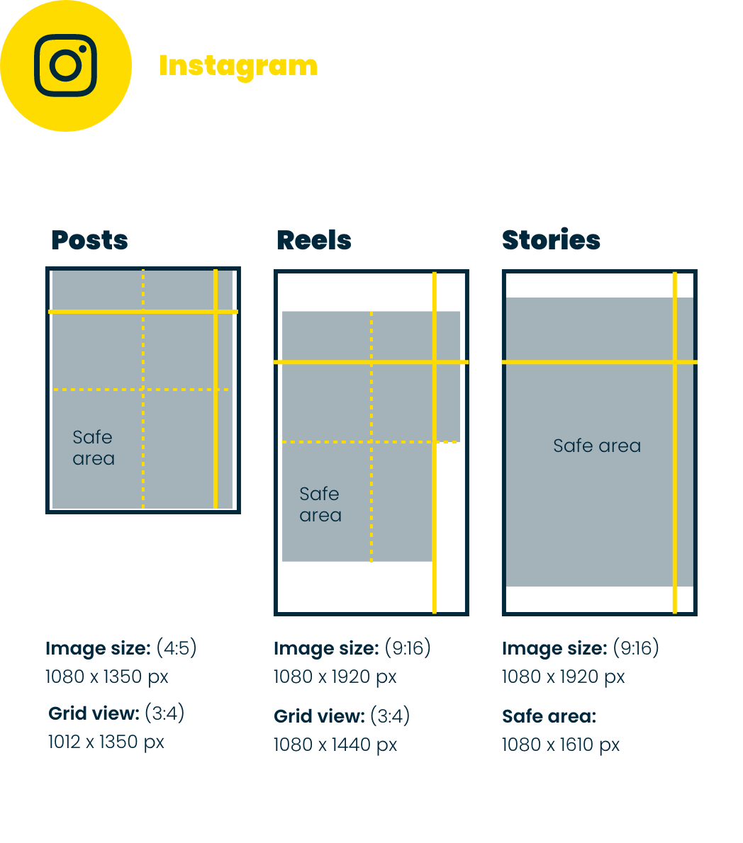 Instagram safe zone guide showing recommended content areas